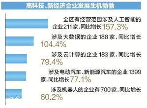 2018上半年廣西企業(yè)活躍度大數(shù)據(jù)分析報(bào)告 私企活力超越外企，科技推廣與應(yīng)用服務(wù)成亮點(diǎn)