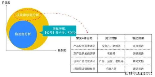 產(chǎn)品推廣如何做好競品分析